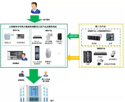 云創(chuàng)數(shù)據(jù)（835305） 大數(shù)據(jù)存儲(chǔ)與處理服務(wù)的先行者