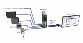 CMT G01智慧通訊網(wǎng)關(guān) 加速物聯(lián)網(wǎng)環(huán)境建設(shè)的數(shù)據(jù)處理與存儲(chǔ)中樞